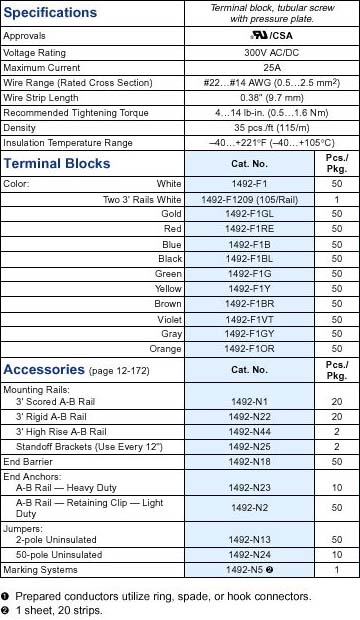 Allen-Bradley 1492F1RE Motor Control | Compatible Frames F