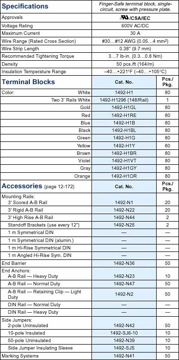 Allen-Bradley 1492-H1 Motor Control Part And Accessory | Compatible Frames CHND